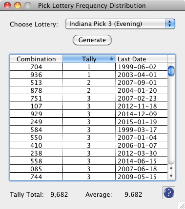 Pick Lottery Frequency Distribution